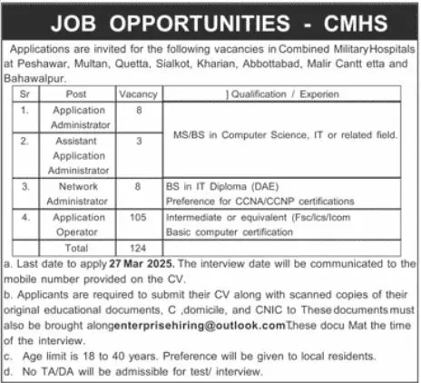 Latest CMH Jobs 2025 Advertisement